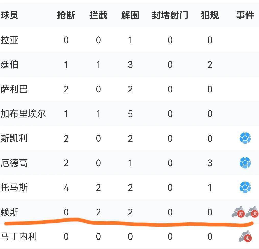 格列兹曼连续五场破门，阿森纳主帅直言：这小子挡不住！